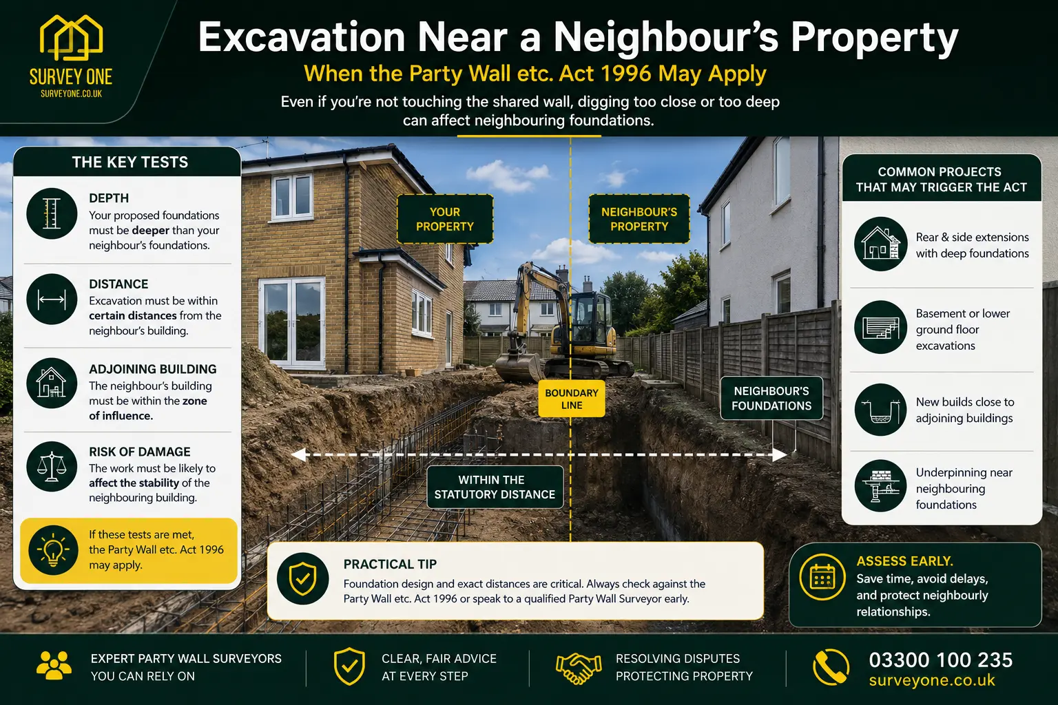 Do I Need a Party Wall Agreement? An infographic for complete party wall agreement need in case of excavation near neighbour's property in Maidenhead, UK